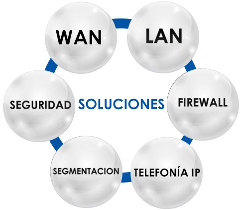 Infraestructura de redes